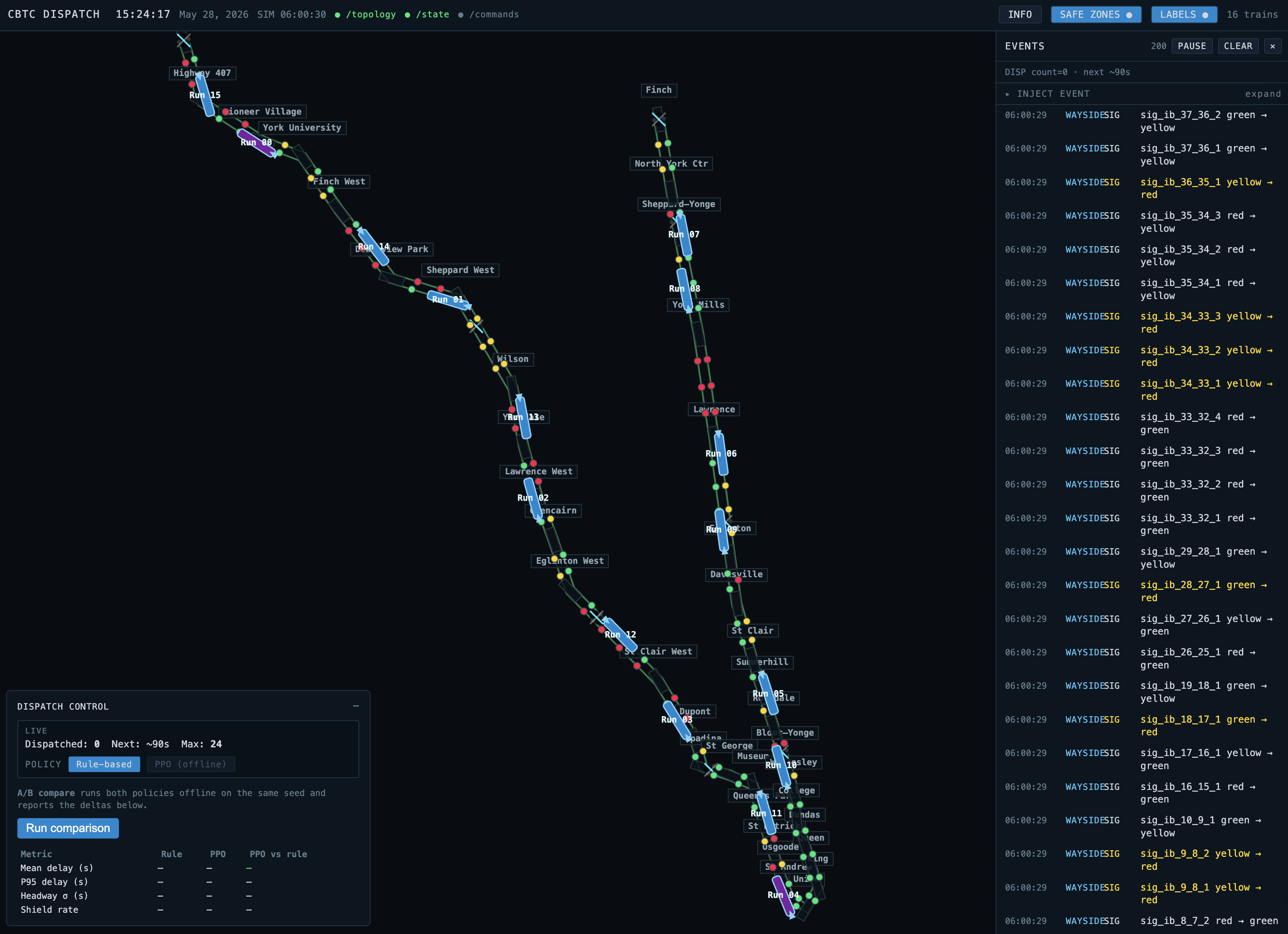 Automatic Transit Control Simulator for the TTC