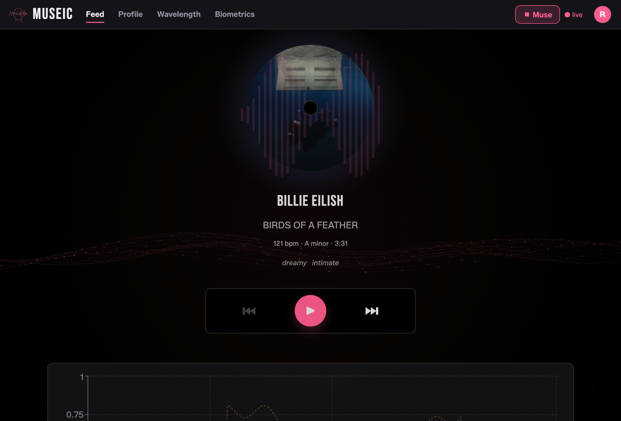 Music streaming that listens to your body via EEG (Hack The 6ix '26)