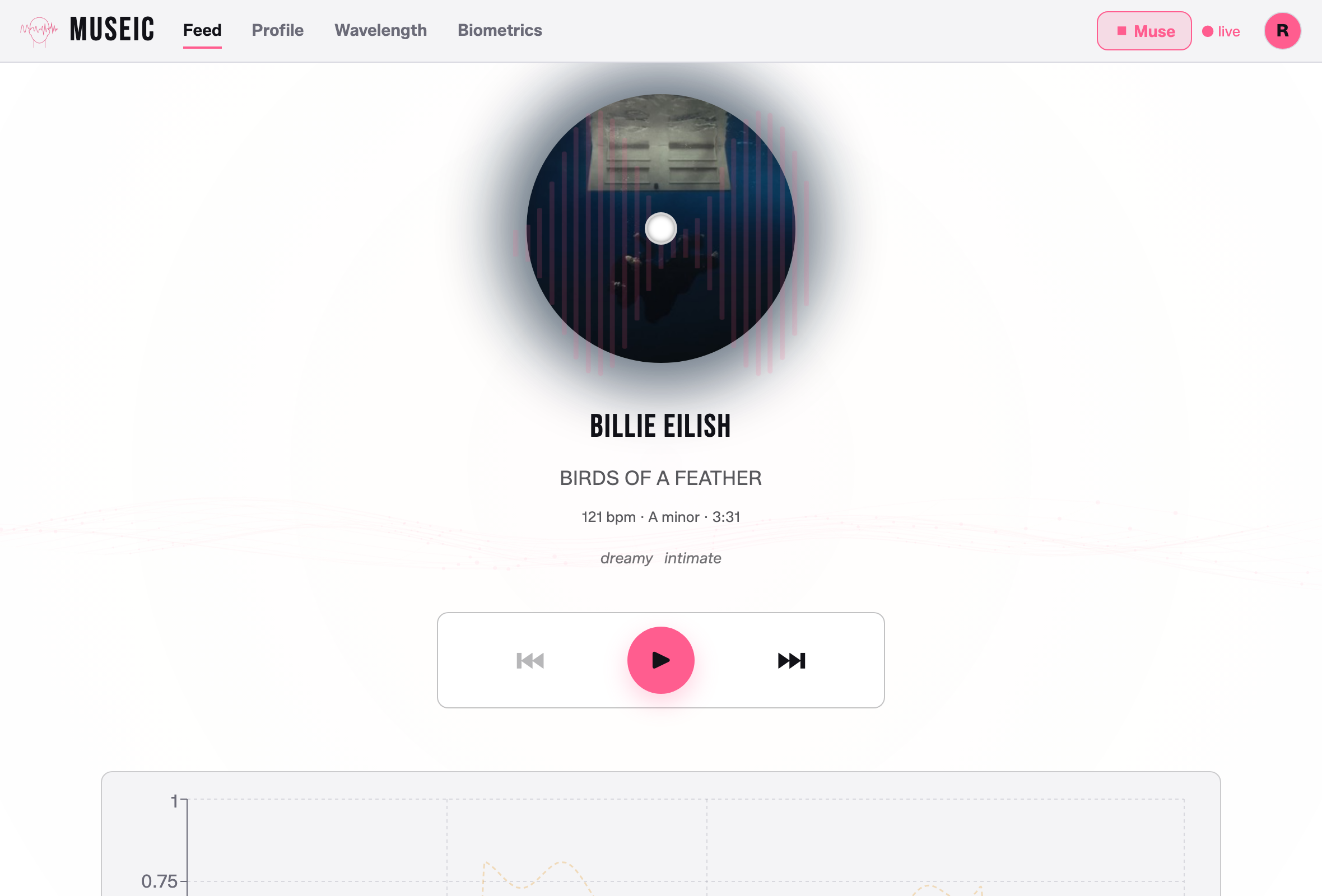 Music streaming that listens to your body via EEG (Hack The 6ix '26)